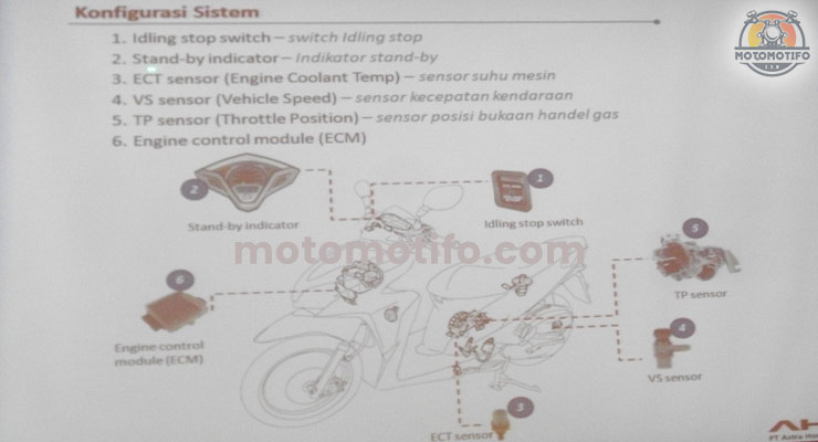 Solusi Untuk Mengatasi Masalah ISS Honda Vario
