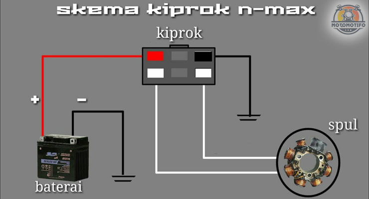 cara pasang kiprok nmax