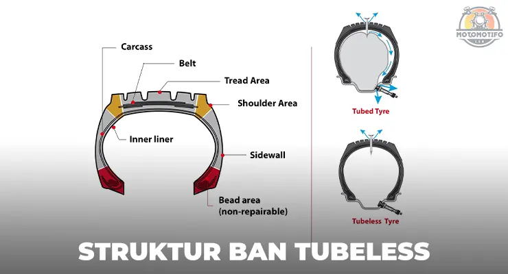 struktur ban tubeless